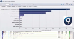 Appliances virtuales con seguridad multi-nivel