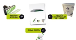 Suite integral para firma de documentos