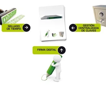 Suite integral para firma de documentos