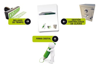 Suite integral para firma de documentos
