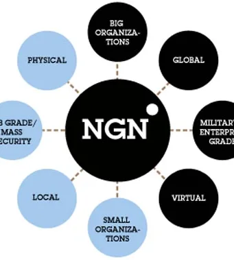 Firewall de nueva generación
