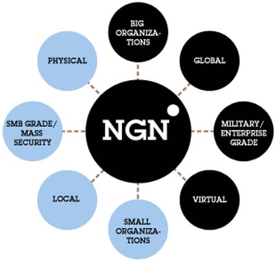 Firewall de nueva generación