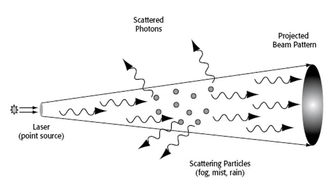 Física del mecanismo de la luz al ser transmitida por rayos