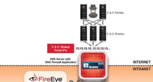 Firewall DNS