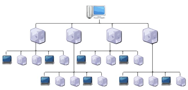 Ataques DDoS: Jornadas de formación