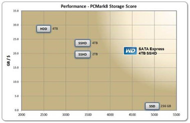 Disco duro híbrido de 4 TB