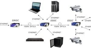 Switches Ethernet Gigabit