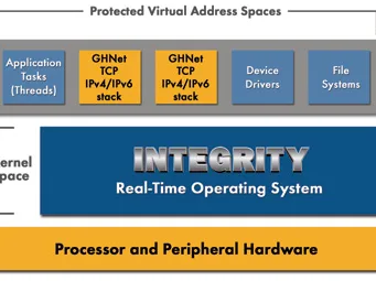 Solución de seguridad end-to-end para IoT
