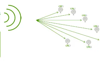 Webminar planificación de una celda inalámbrica