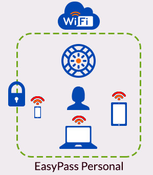 Seguridad personal en redes Wi-Fi públicas