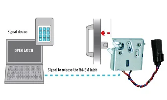 acceso electrónico en vehículos
