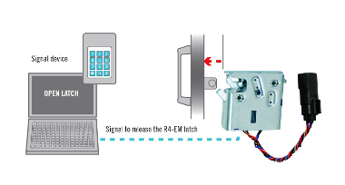 acceso electrónico en vehículos