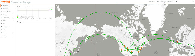 Solución SD-WAN basada en la nube