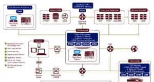 Firewall para IoT y redes 5G