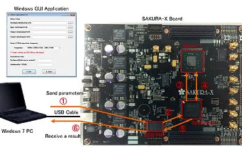 Criptoprocesador ajustable