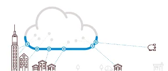 Gateway seguro para Cloud