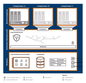 tecnología inteligente de ciberdefensa 