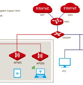Webminar configurar un balanceador de carga