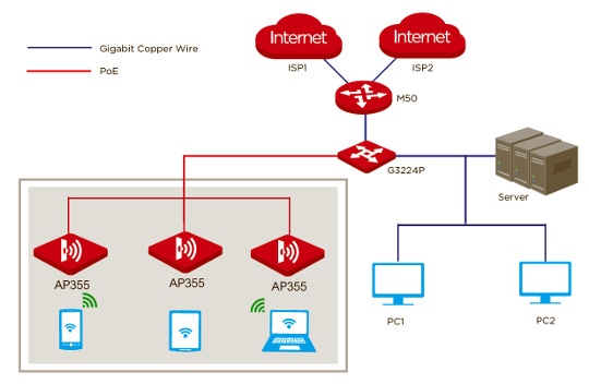 Webminar configurar un balanceador de carga