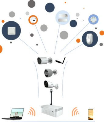 El futuro de la tecnología HDCVI 4.0 IoT