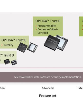 Microcontroladores estándares con funciones de seguridad