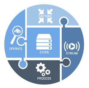 Sistema de rondas virtuales