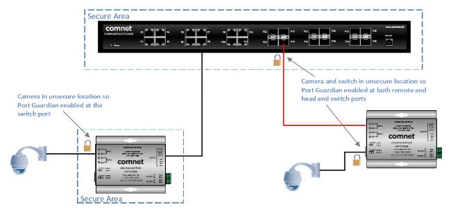 Funciones generales de seguridad en los switches gestionables