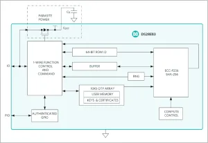 Circuito para protección de datos médicos