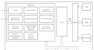 Etiquetas con funciones de seguridad y privacidad