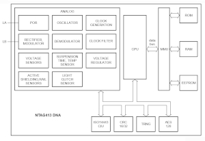 Etiquetas con funciones de seguridad y privacidad