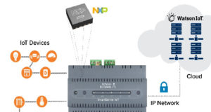 Solución de seguridad IIoT de extremo a extremo