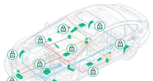 Cortafuegos embebido para sistemas de automóviles