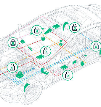 Cortafuegos embebido para sistemas de automóviles