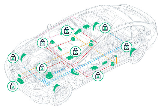 Cortafuegos embebido para sistemas de automóviles