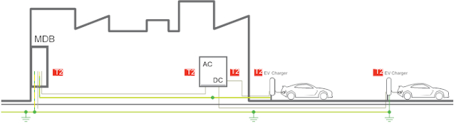 Estación de carga sin LPS (Pararrayos) con fuente de energía subterránea.