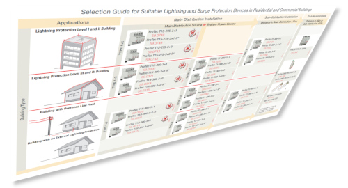 Guía de protectores ante rayos y sobretensiones