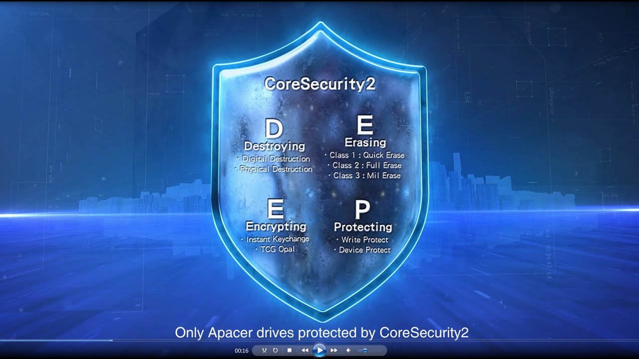 Tecnología CoreSecurity2 para seguridad en los SSD