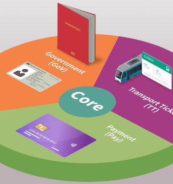 Controlador criptográfico SLC36/SLC37 para dispositivos vestibles