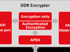 Encriptador DDR para sistemas ASIC/FPGA