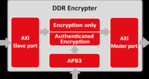 Encriptador DDR para sistemas ASIC/FPGA