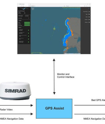Software GPS Assist