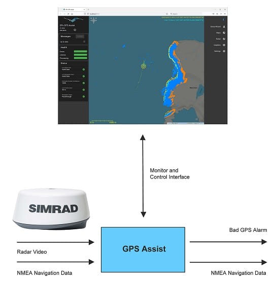 Software GPS Assist