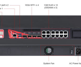 Appliance de seguridad ANR-ICEDA