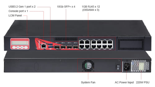 Appliance de seguridad ANR-ICEDA