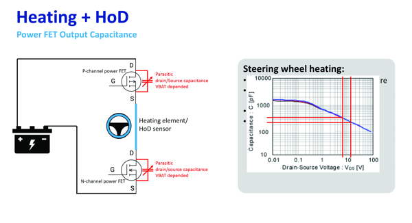 Características del volante automotriz del futuro: HoD ya está aquí