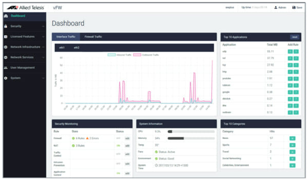 Cortafuegos virtual UTM AR4000S-Cloud