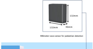 NEXUSEYE Sensores de onda milimétrica para detección de peatones