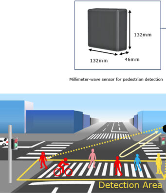 NEXUSEYE Sensores de onda milimétrica para detección de peatones