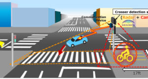 NEXUSEYE Sensor de detección de peatones y ciclistas