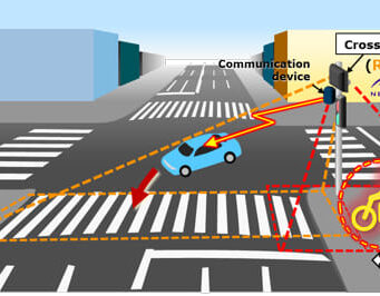 NEXUSEYE Sensor de detección de peatones y ciclistas